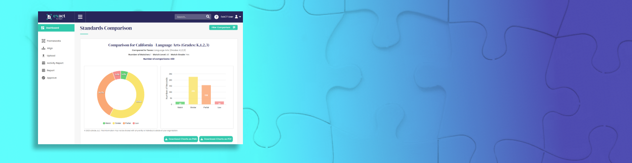 Semantic Matching