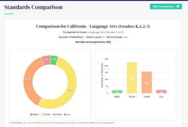 Semantic Matching