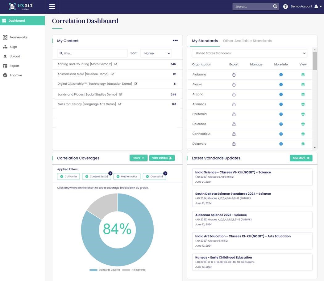 ExACT Dashboard